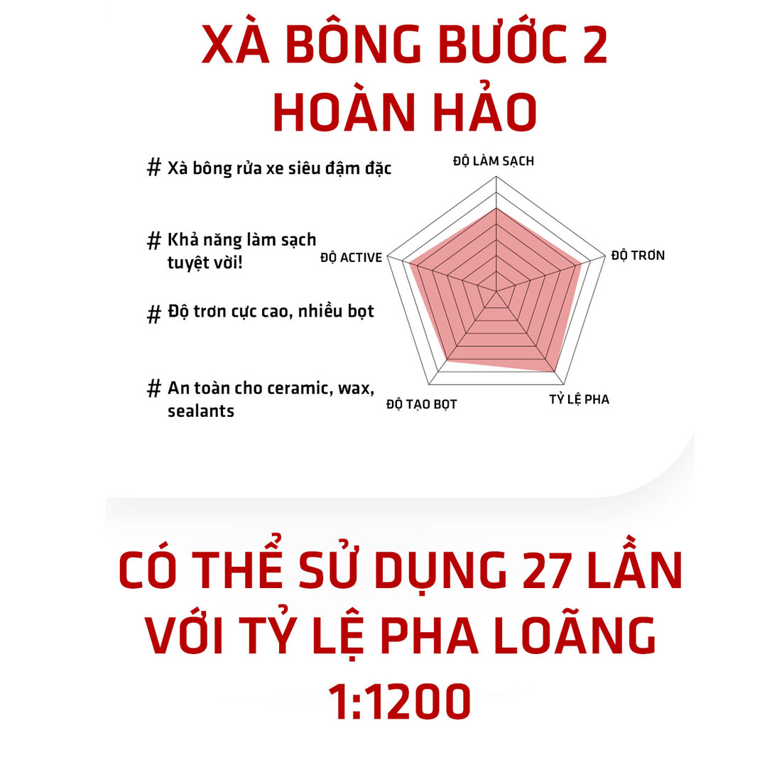 Combo Rửa Xe Hai Bước Cực Kỳ Hiệu Quả Và An Toàn Cho Bề Mặt Sơn Lớp Phủ Ceramic - Snow Foam & Shampoo Pearl